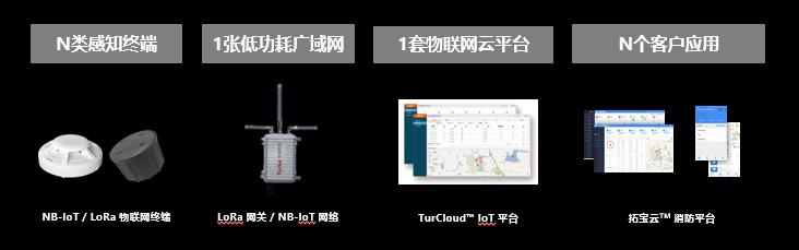 智慧城市沙龍 | 拓寶科技應邀分享城市級智慧消防推進思路與經驗