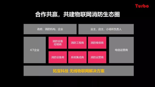 智慧城市沙龍 | 拓寶科技應邀分享城市級智慧消防推進思路與經驗