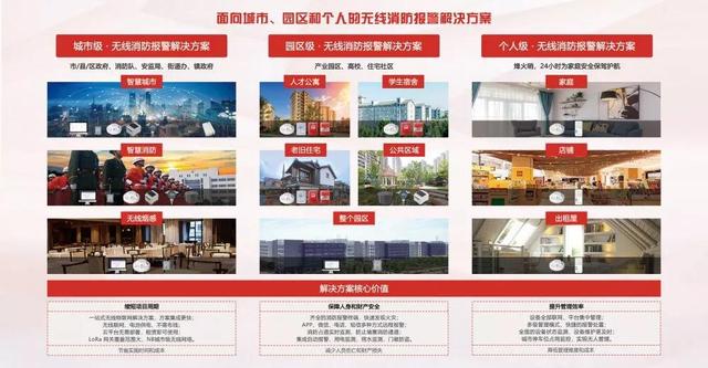 廣州消防展，拓寶科技LoRa/NB-IoT無線消防報警解決方案備受矚目