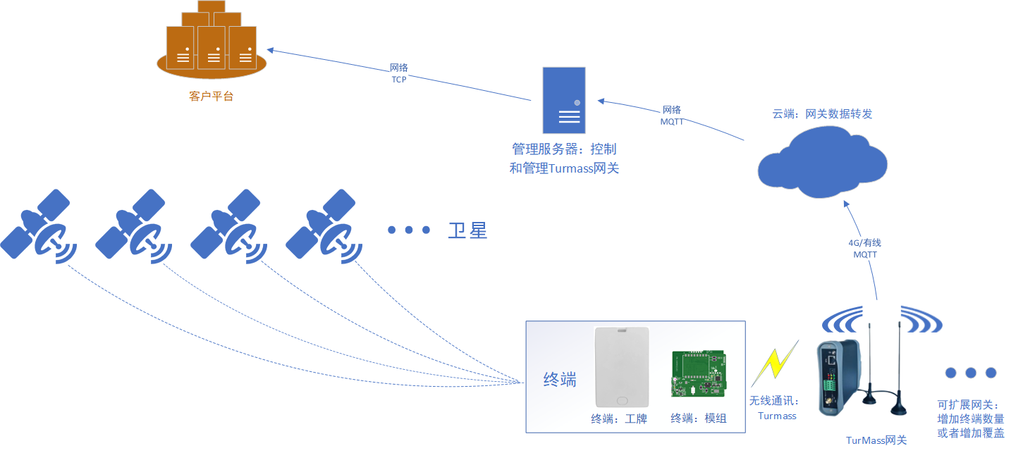 GNSS系統框架圖.png